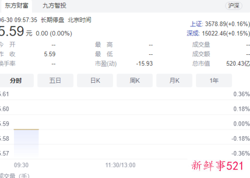 苏宁易购股票最新消息