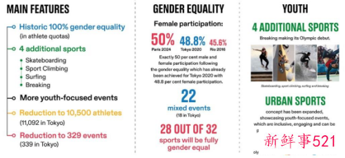 2024年巴黎奥运会取消项目
