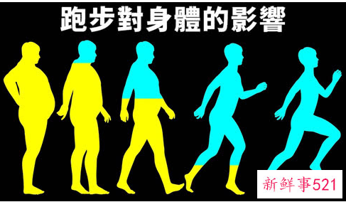 连续跑步一周身体变化