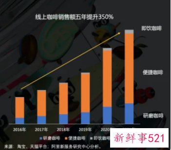 李宁推出“宁咖啡”拟进军咖啡界