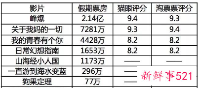 中秋档遇冷创四年来新低