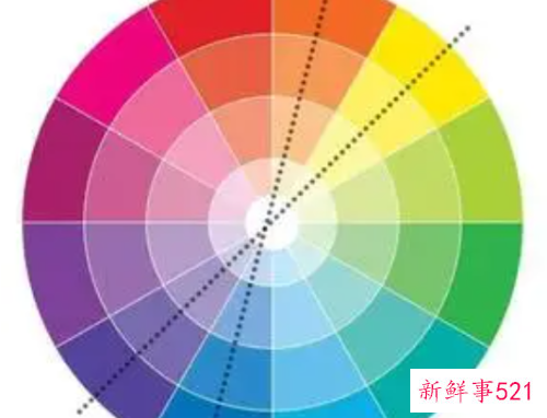 衣服颜色怎么搭配好看