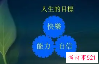 职业规划特长怎么写