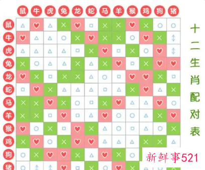 一家三口属相配对表