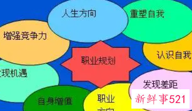 职业规划特长怎么写