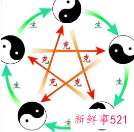 男女相生是什么意思