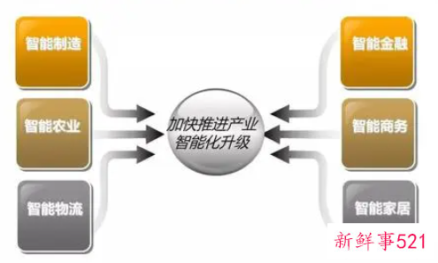 对外拓展业务思路