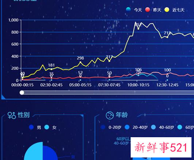 客流量少如何吸引顾客