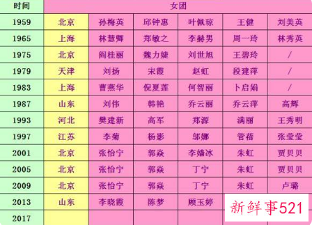 全运会乒乓球冠军有多难