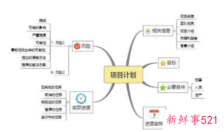 自己怎么开发一个软件app