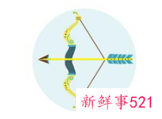 12星座的专属性格