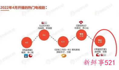 《幸福到万家》什么时候播