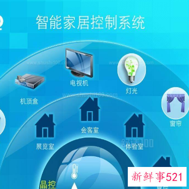 智能家居排行前五的品牌