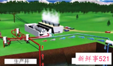 干热岩储量可供中国用4000年，未来或将代替煤炭资源