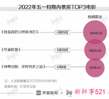 我国至少19省份将50亿消费券投向市场