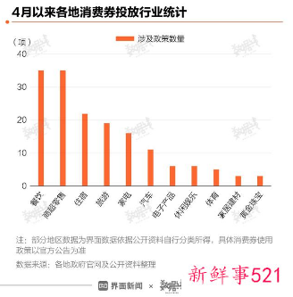 我国至少19省份将50亿消费券投向市场