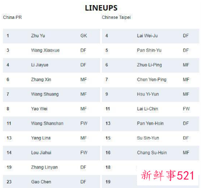 女足亚洲杯今晚6时揭幕，中国女足迎来首战