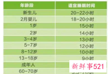 人必须睡够八小时吗