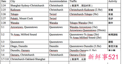 旅游计划怎么做