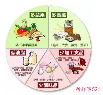 术后半流质食物有哪些