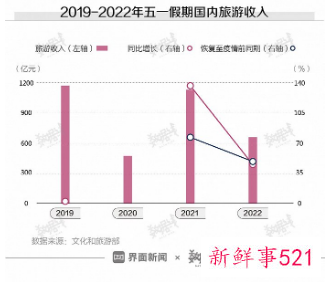 我国至少19省份将50亿消费券投向市场