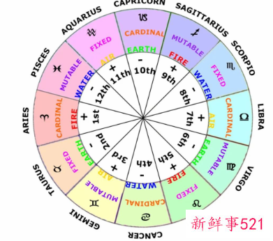 星盘效应谈模范夫妻档
