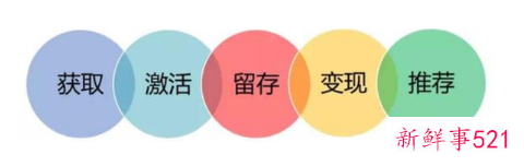 自己怎么开发一个软件app