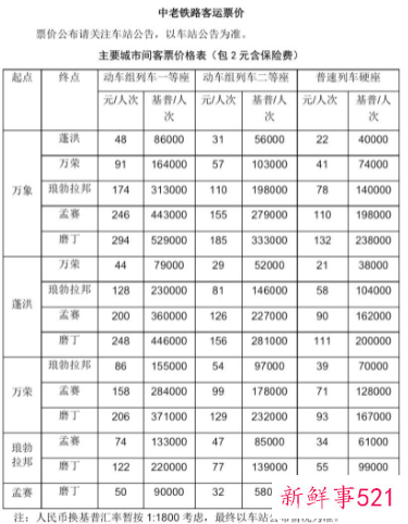 中老铁路路图沿线站点