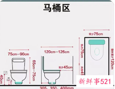 马桶安装尺寸标准