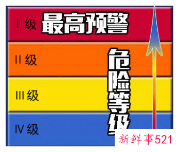 预警级别的划分标准有什么