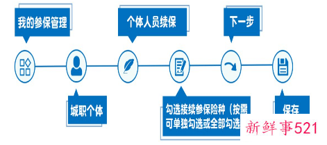 成都灵活就业人员网上如何办理社保业务