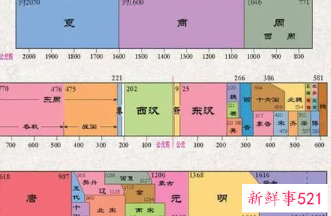 历史基本知识点总结