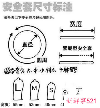 如何选择合适的避 孕套尺寸