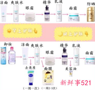 护肤和化妆的步骤