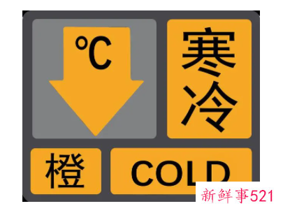 预警级别的划分标准有什么