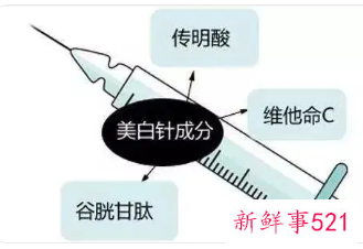 美白针可以去黑斑吗