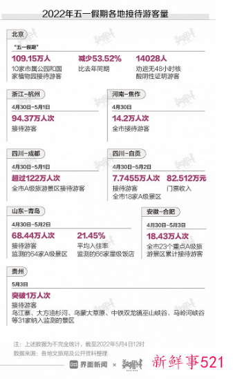 我国至少19省份将50亿消费券投向市场