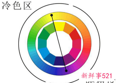 你穿什么颜色的衣服