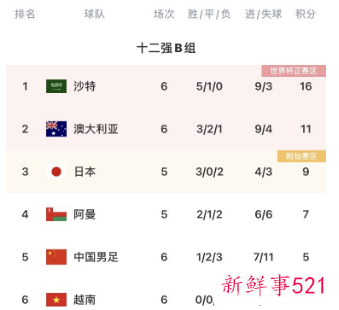 国足世界杯预选赛12强赛开球时间确定