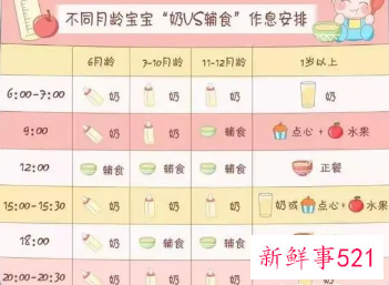 新生儿喂奶量及次数