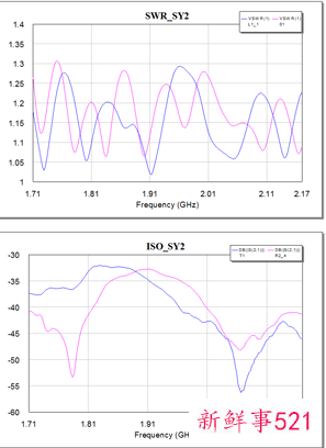可靠性一致性稳定性