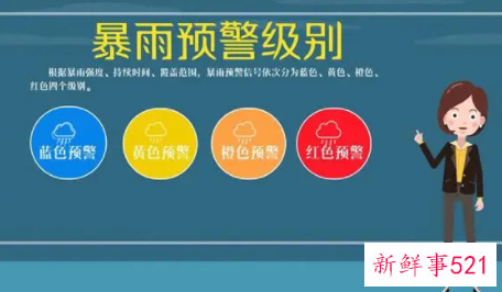 预警级别的划分标准有什么