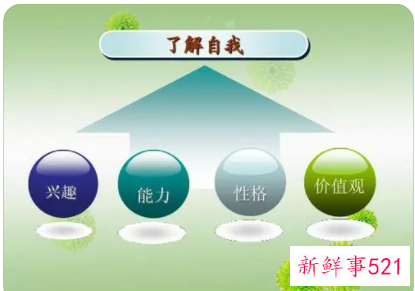 职业生涯规划的兴趣爱好