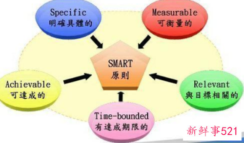年终总结怎么写好