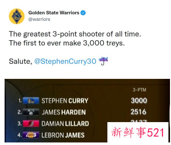 库里命中第3000记三分刷新纪录