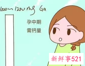 孕妇吃钙片几点吃