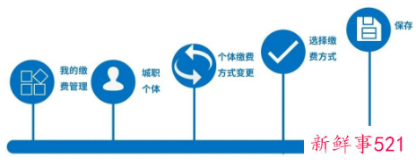 成都灵活就业人员网上如何办理社保业务