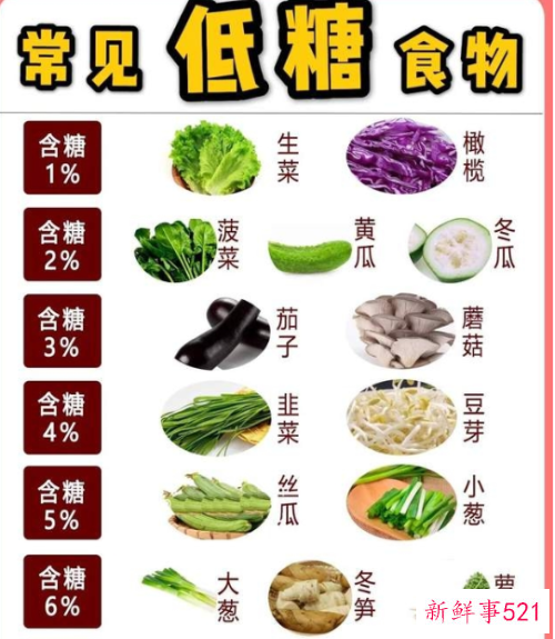 含糖量低的水果和食物