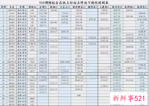 杭绍台高铁线路图