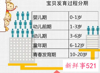 0到1岁婴儿生长发育特点